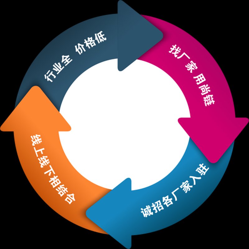 太原兰星商贸的发展与展望